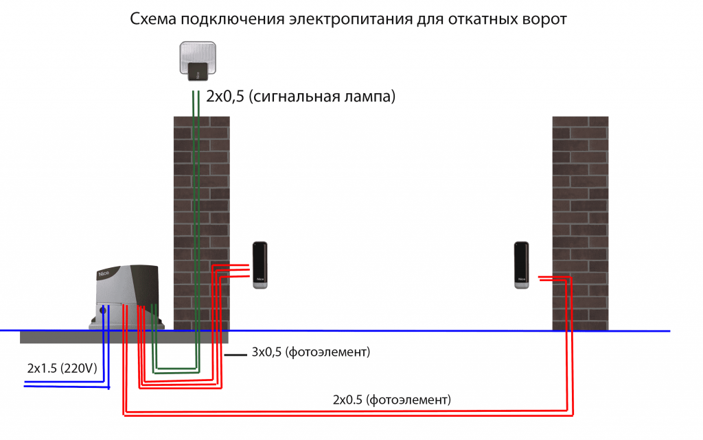 Электропривод откатные ворота